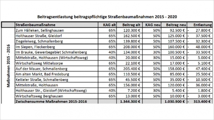 Auszug aus der Liste