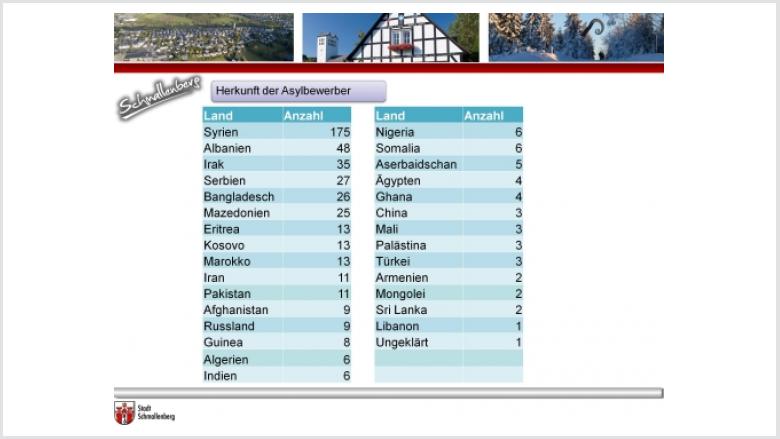 Podiumsdiskussion des CDU-Stadtverbandes Schmallenberg